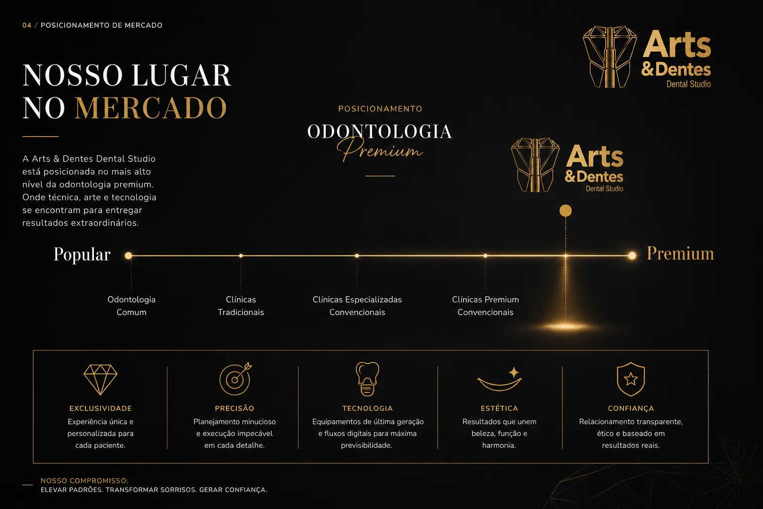 Direcionamento e Posicionamento